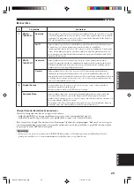 Preview for 251 page of Yamaha HTR-5730 Owner'S Manual