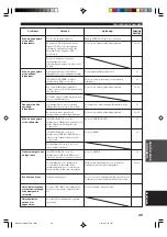 Preview for 271 page of Yamaha HTR-5730 Owner'S Manual