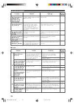 Preview for 272 page of Yamaha HTR-5730 Owner'S Manual