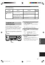 Preview for 273 page of Yamaha HTR-5730 Owner'S Manual