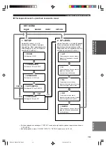 Preview for 296 page of Yamaha HTR-5730 Owner'S Manual