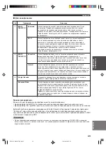 Preview for 306 page of Yamaha HTR-5730 Owner'S Manual