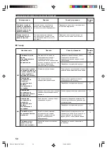 Preview for 327 page of Yamaha HTR-5730 Owner'S Manual