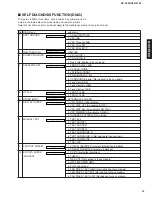 Preview for 2 page of Yamaha HTR-5730 Service Manual