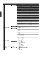 Preview for 3 page of Yamaha HTR-5730 Service Manual