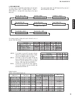 Preview for 10 page of Yamaha HTR-5730 Service Manual