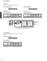 Preview for 11 page of Yamaha HTR-5730 Service Manual