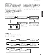 Preview for 12 page of Yamaha HTR-5730 Service Manual