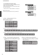 Preview for 15 page of Yamaha HTR-5730 Service Manual