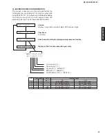 Preview for 18 page of Yamaha HTR-5730 Service Manual