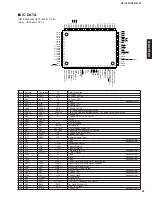 Preview for 22 page of Yamaha HTR-5730 Service Manual