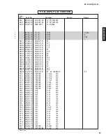 Preview for 38 page of Yamaha HTR-5730 Service Manual