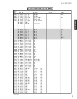 Preview for 42 page of Yamaha HTR-5730 Service Manual