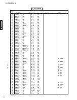 Preview for 43 page of Yamaha HTR-5730 Service Manual