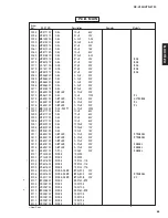 Preview for 44 page of Yamaha HTR-5730 Service Manual