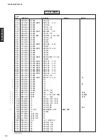 Preview for 45 page of Yamaha HTR-5730 Service Manual