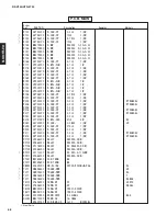 Preview for 47 page of Yamaha HTR-5730 Service Manual