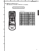 Preview for 52 page of Yamaha HTR-5730 Service Manual