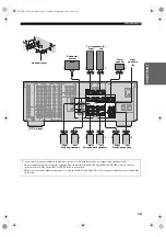 Preview for 17 page of Yamaha HTR-5790 Owner'S Manual