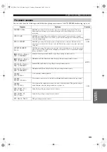 Preview for 47 page of Yamaha HTR-5790 Owner'S Manual