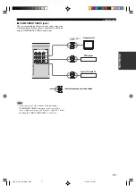 Предварительный просмотр 15 страницы Yamaha HTR-5830 Owner'S Manual