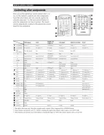 Preview for 66 page of Yamaha HTR-5835 Owner'S Manual