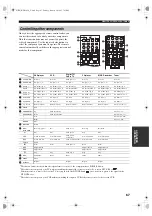 Предварительный просмотр 71 страницы Yamaha HTR-5840 Owner'S Manual