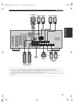 Preview for 17 page of Yamaha HTR-5860 Owner'S Manual