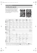 Preview for 80 page of Yamaha HTR-5860 Owner'S Manual