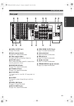 Предварительный просмотр 15 страницы Yamaha htr-5890 Owner'S Manual