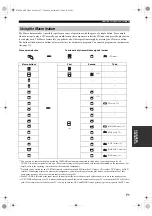 Предварительный просмотр 75 страницы Yamaha htr-5890 Owner'S Manual