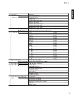 Preview for 15 page of Yamaha htr-5890 Service Manual