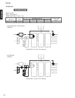 Preview for 20 page of Yamaha htr-5890 Service Manual