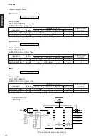 Preview for 22 page of Yamaha htr-5890 Service Manual