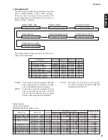 Preview for 23 page of Yamaha htr-5890 Service Manual