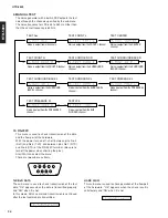 Preview for 26 page of Yamaha htr-5890 Service Manual