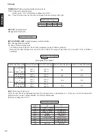 Preview for 28 page of Yamaha htr-5890 Service Manual