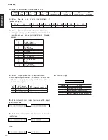 Preview for 30 page of Yamaha htr-5890 Service Manual