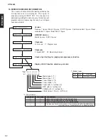 Preview for 32 page of Yamaha htr-5890 Service Manual