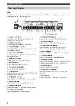 Предварительный просмотр 12 страницы Yamaha HTR-5930 Owner'S Manual