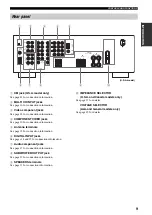 Предварительный просмотр 13 страницы Yamaha HTR-5930 Owner'S Manual