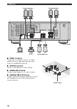 Предварительный просмотр 16 страницы Yamaha HTR-5930 Owner'S Manual