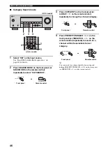 Предварительный просмотр 50 страницы Yamaha HTR-5930 Owner'S Manual