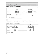 Preview for 20 page of Yamaha HTR-5935 Owner'S Manual