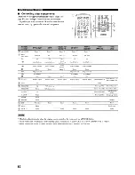 Preview for 86 page of Yamaha HTR-5935 Owner'S Manual