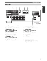 Предварительный просмотр 15 страницы Yamaha HTR-5940 Owner'S Manual