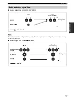 Preview for 21 page of Yamaha HTR-5940 Owner'S Manual