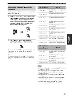 Preview for 45 page of Yamaha HTR-5940 Owner'S Manual