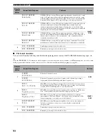 Preview for 68 page of Yamaha HTR-5940 Owner'S Manual