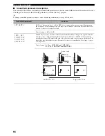 Preview for 70 page of Yamaha HTR-5940 Owner'S Manual